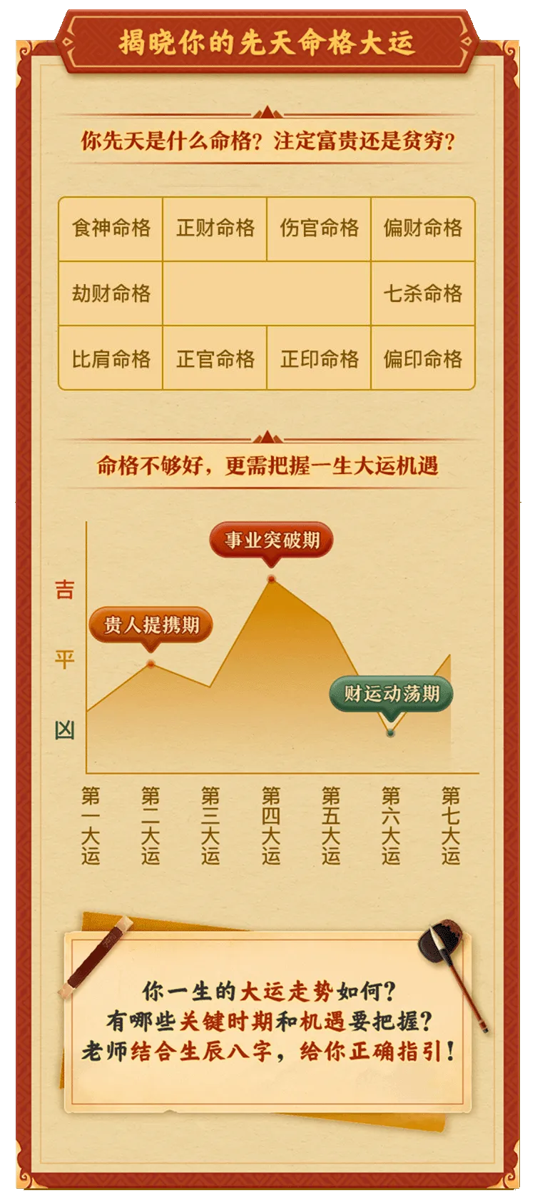 指引你的一生运势发展