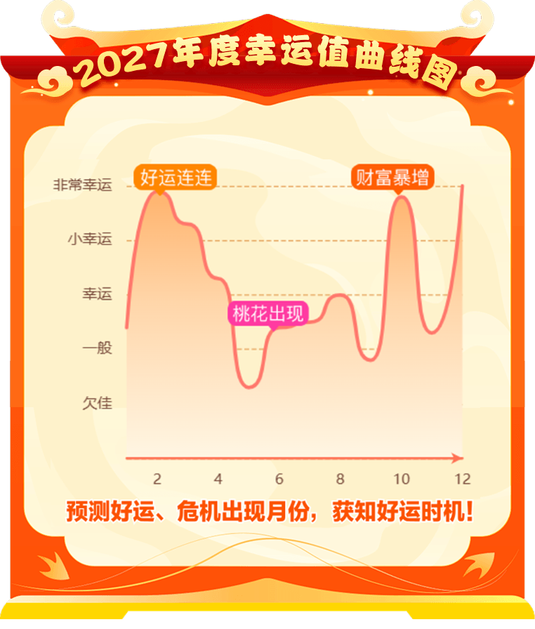 2027羊年流年运势测算